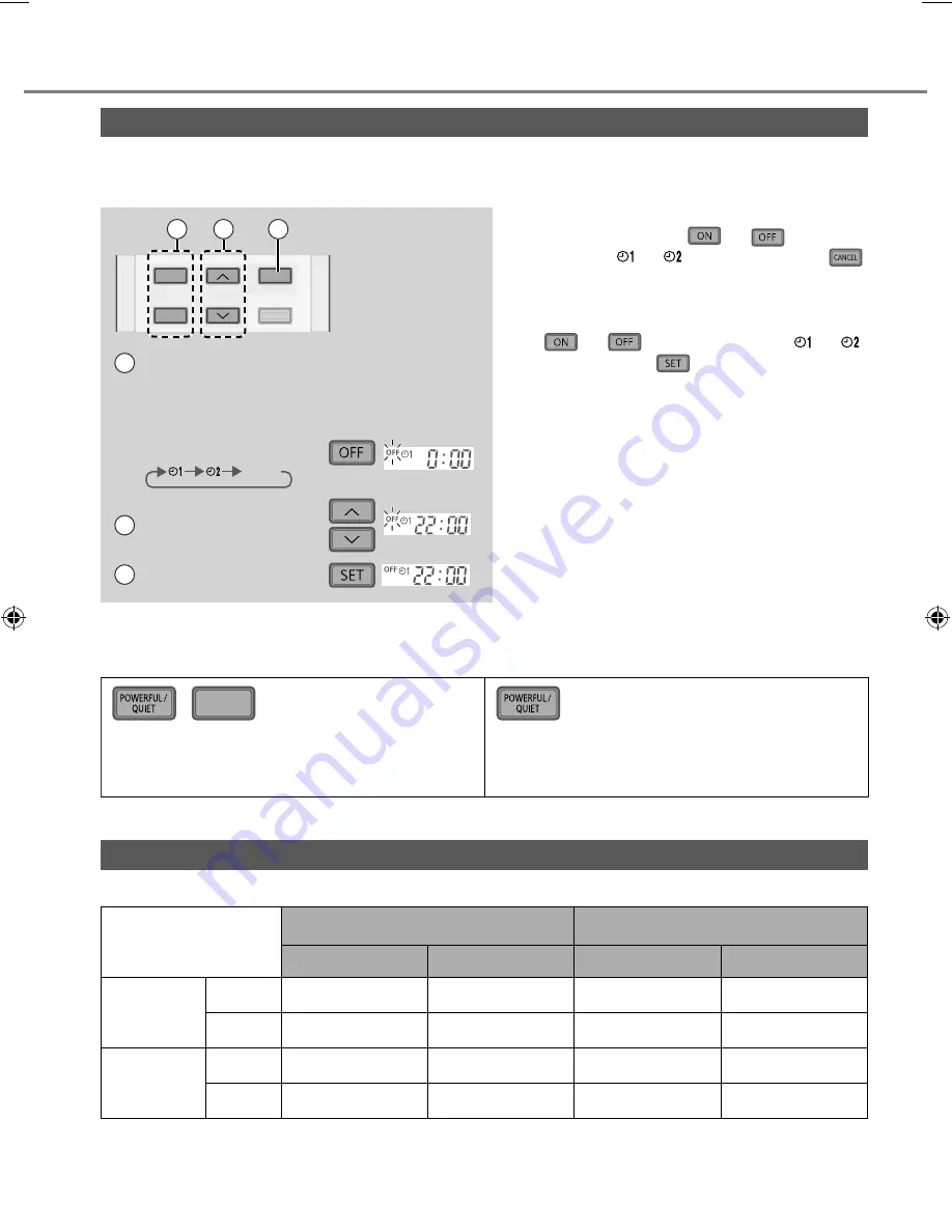 Panasonic CS-BE25TKE Operating Instructions Manual Download Page 20