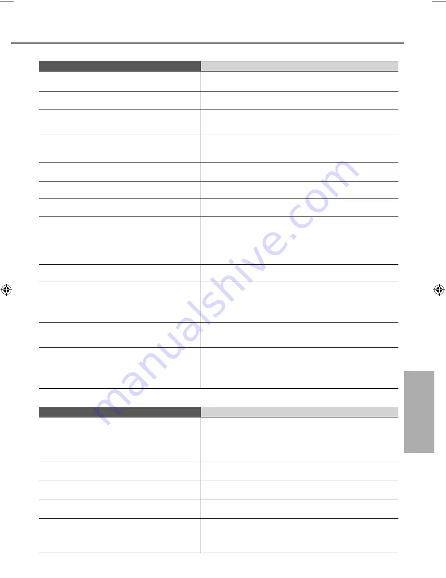 Panasonic CS-BE25TKE Operating Instructions Manual Download Page 59