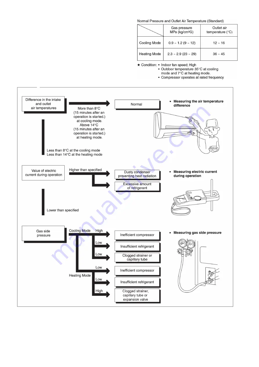 Panasonic CS-BE25TKE Service Manual Download Page 62