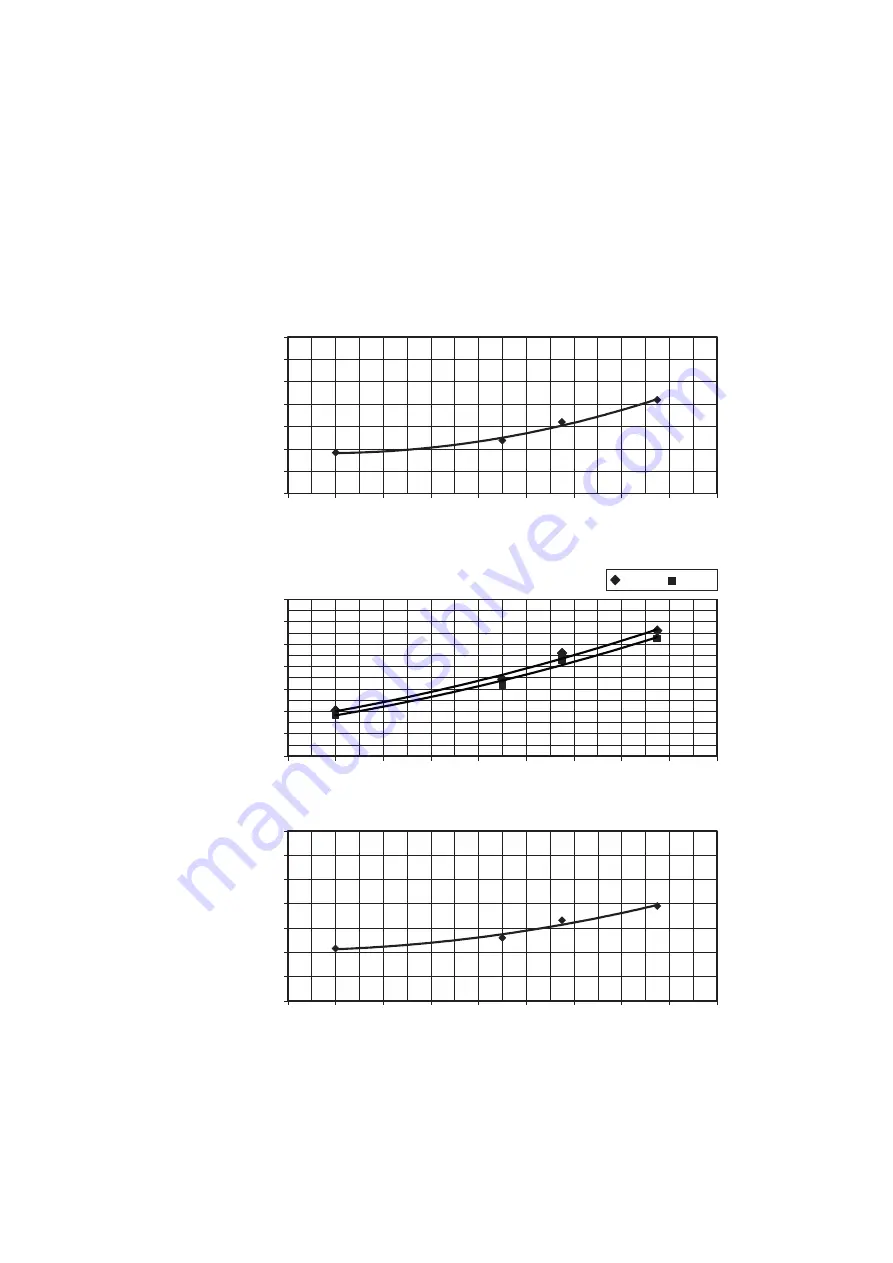 Panasonic CS-BE25TKE Service Manual Download Page 109