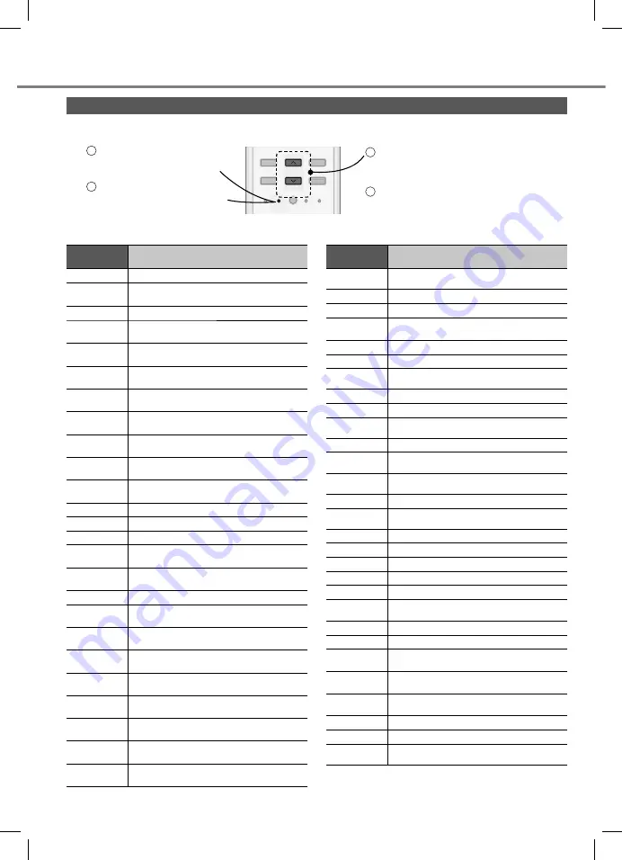 Panasonic CS-BZ25XKE Operating Instructions Manual Download Page 20