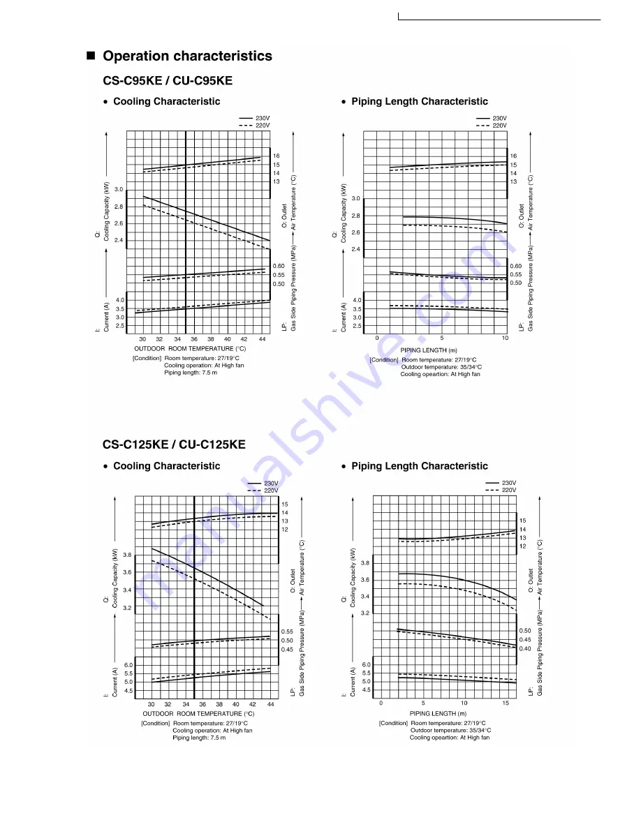 Panasonic CS-C125KE Service Manual Download Page 73