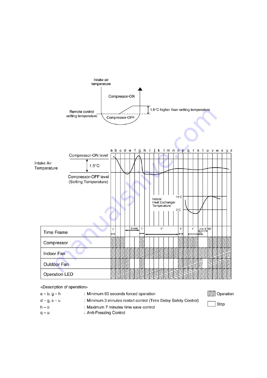 Panasonic CS-C12EKF Service Manual Download Page 23