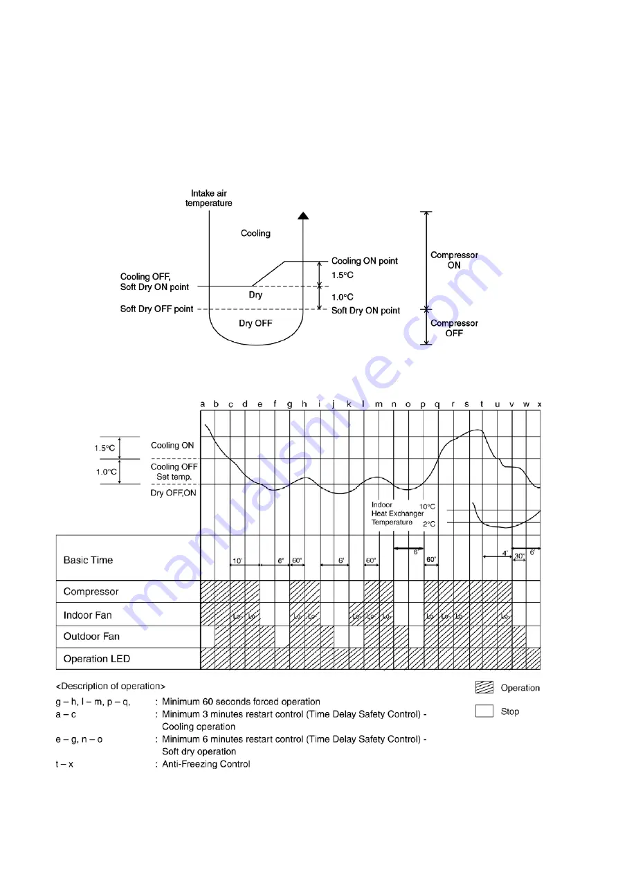 Panasonic CS-C12EKF Service Manual Download Page 24