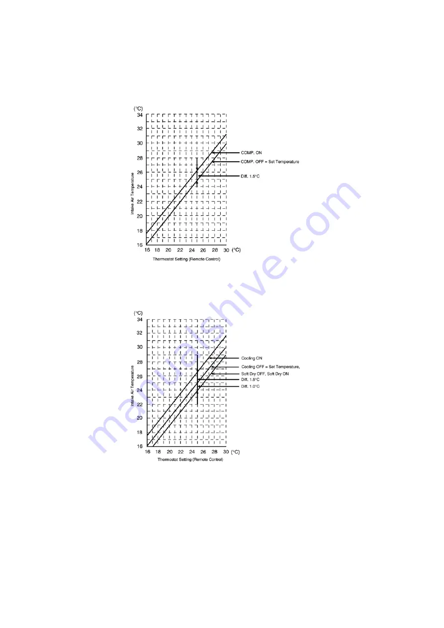 Panasonic CS-C12EKF Service Manual Download Page 42