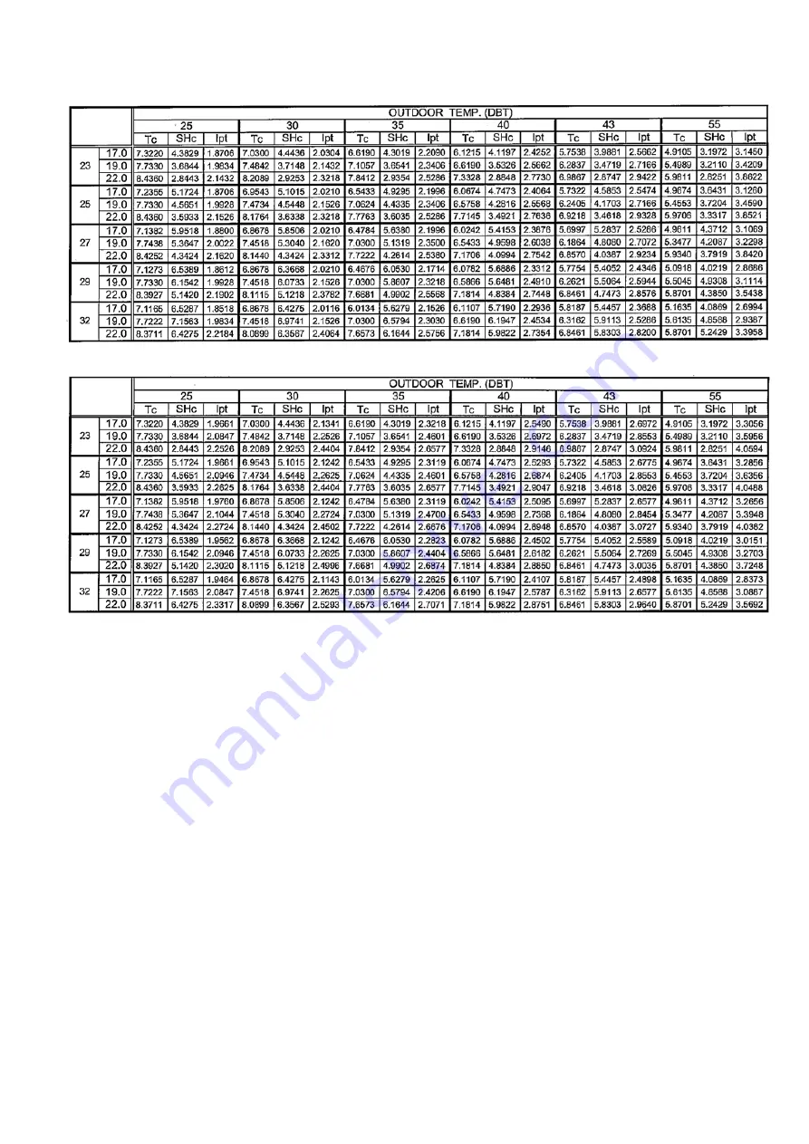 Panasonic CS-C12KKF-2 Service Manual Download Page 101