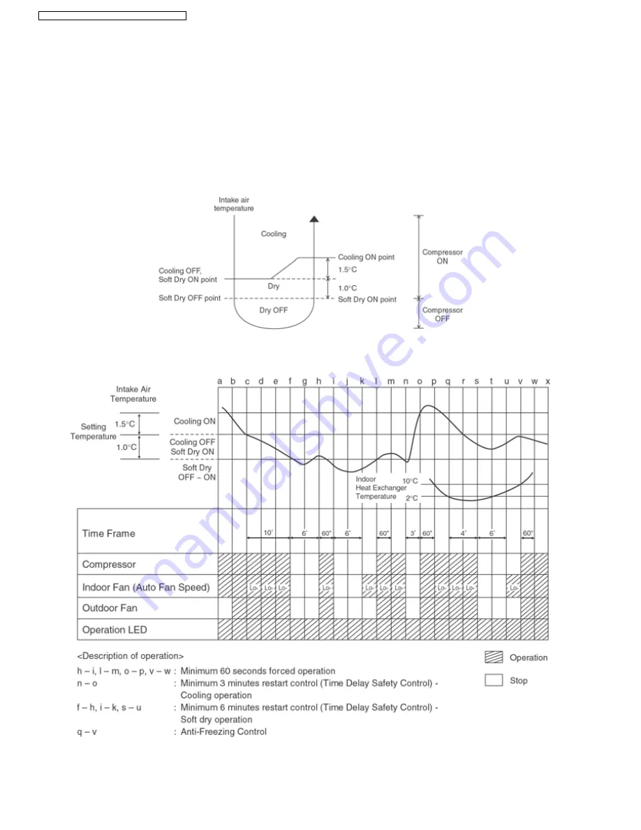 Panasonic CS-C18DKD Service Manual Download Page 18