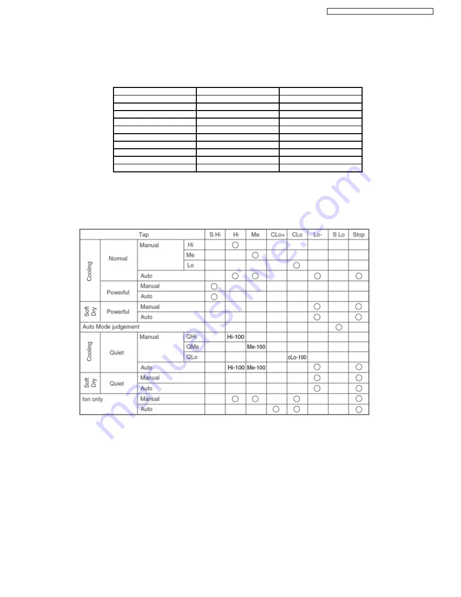 Panasonic CS-C18DKD Service Manual Download Page 23