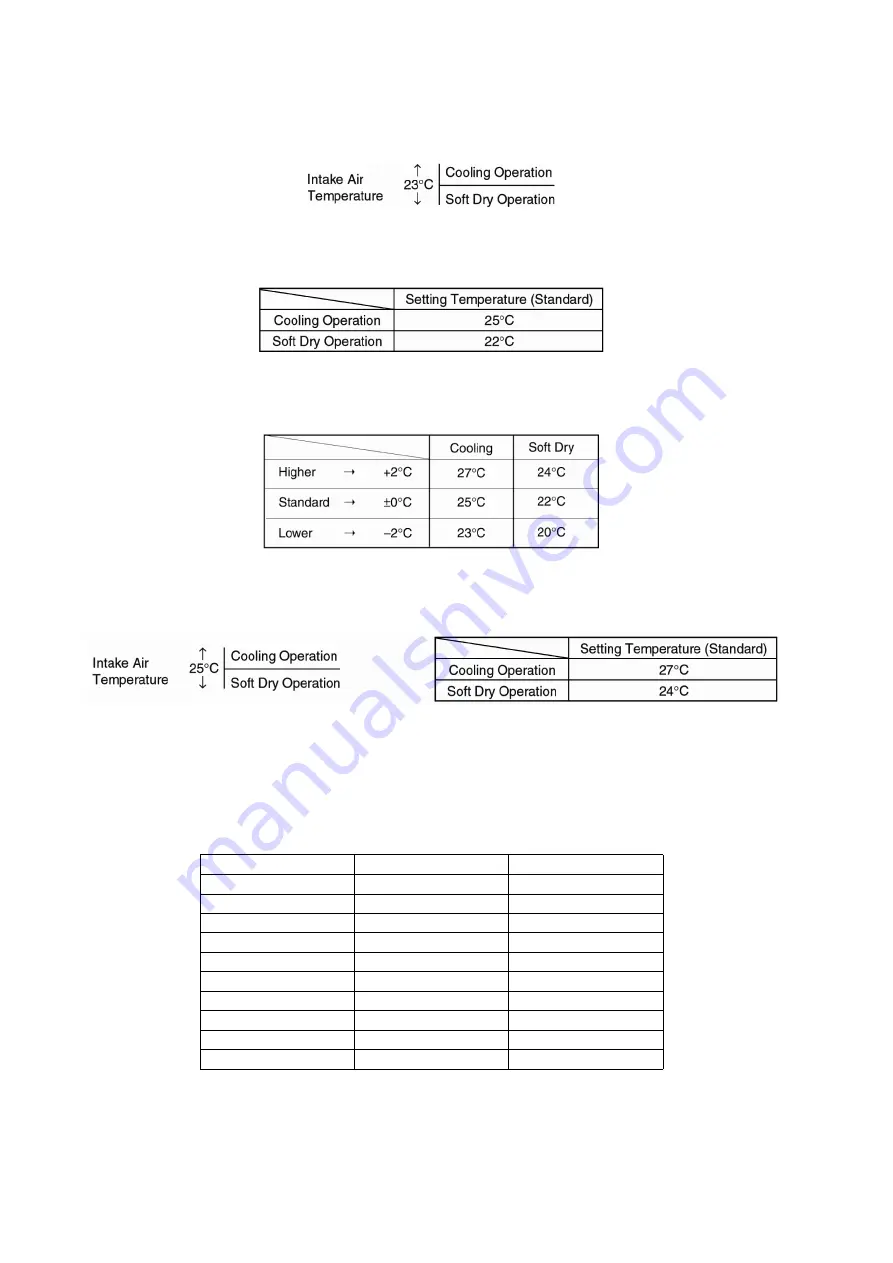 Panasonic CS-C18HKD Service Manual Download Page 30