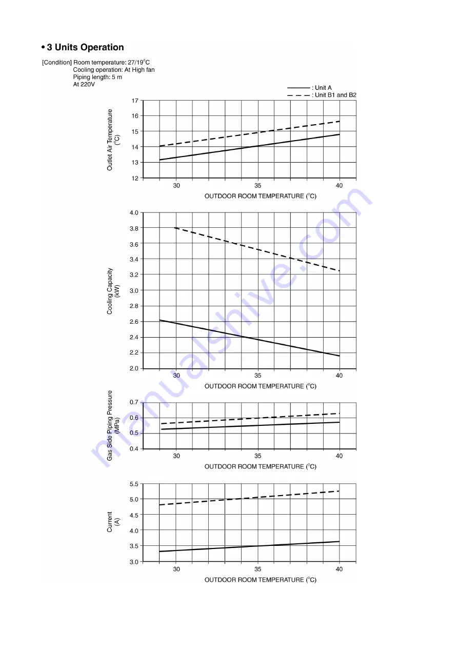 Panasonic CS-C9EKZW Service Manual Download Page 49