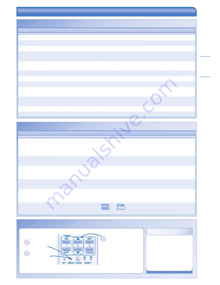 Panasonic CS-CE12HKEW Operating Instructions Manual Download Page 25