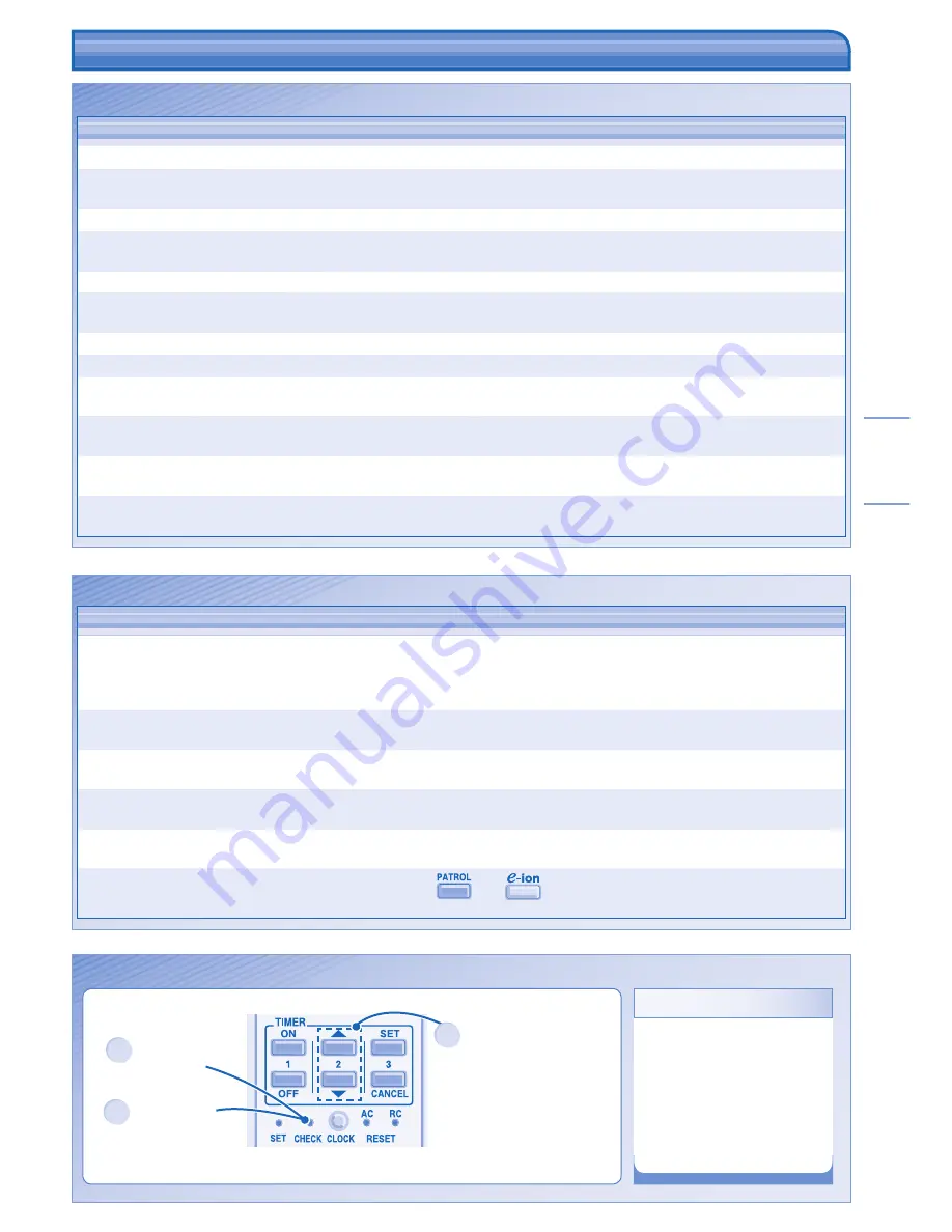 Panasonic CS-CE12HKEW Operating Instructions Manual Download Page 41