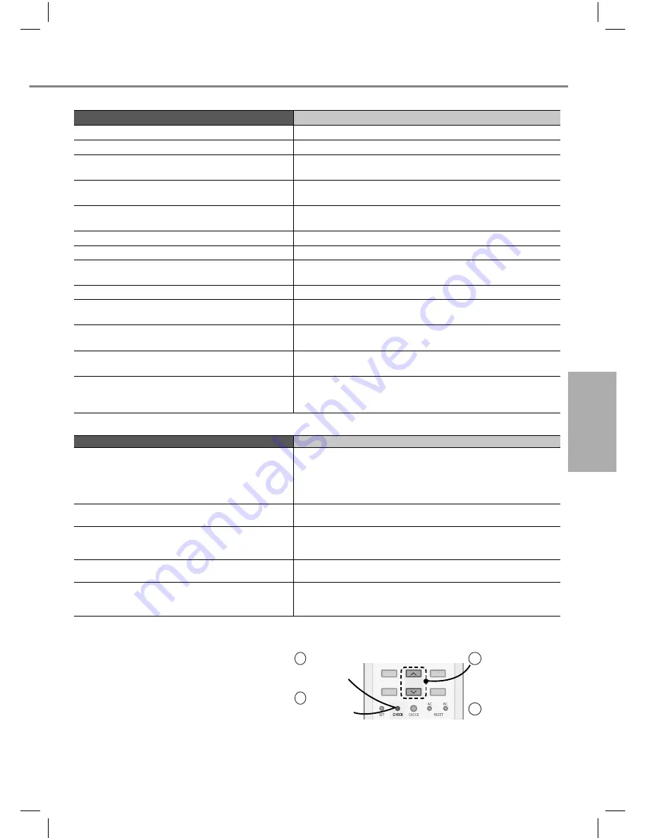 Panasonic CS-CZ12SKE Operating Instructions Manual Download Page 21