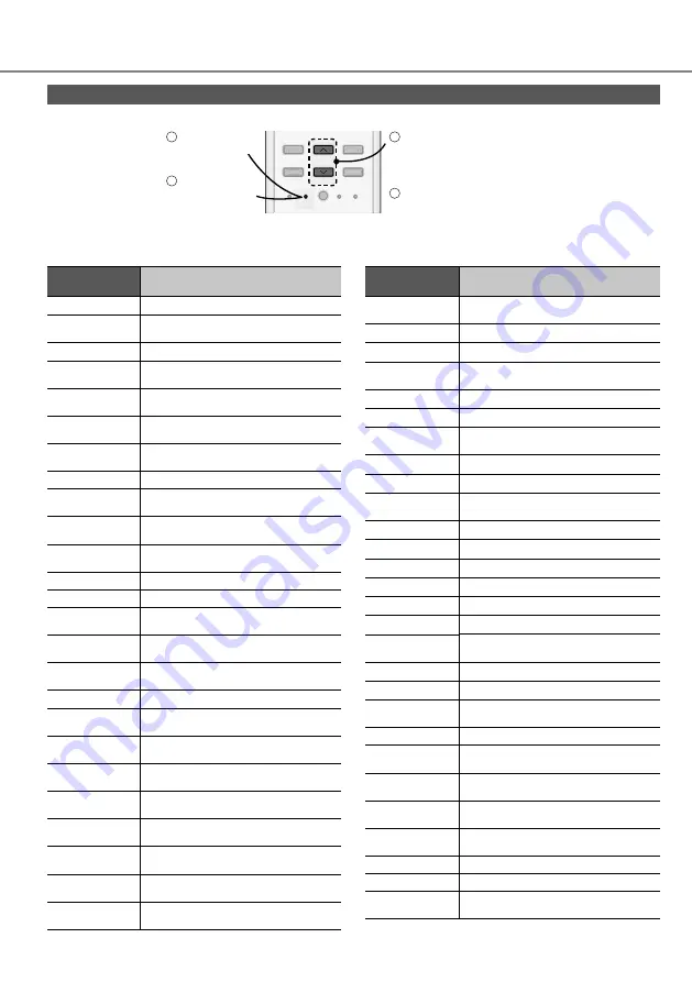 Panasonic CS-DZ25VKE Operating Instructions Manual Download Page 22