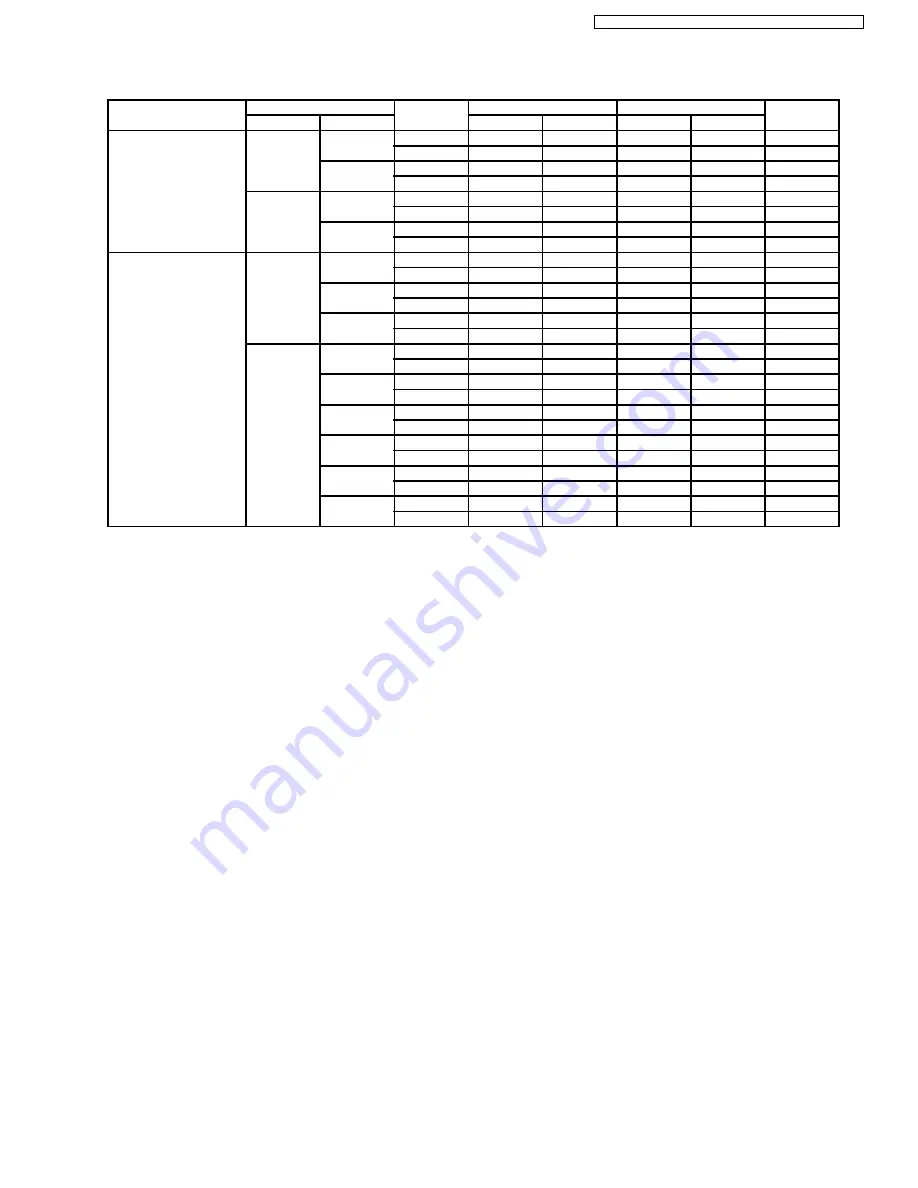 Panasonic CS-E12DKDW Service Manual Download Page 19