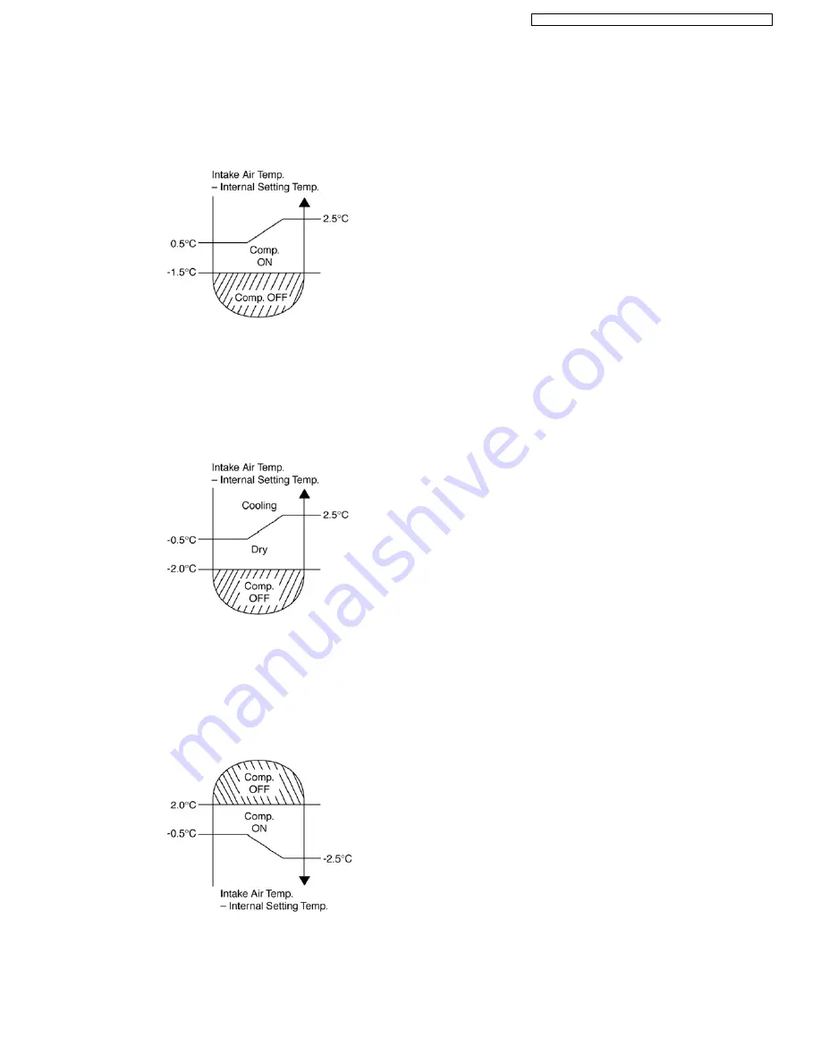 Panasonic CS-E12DKDW Service Manual Download Page 77