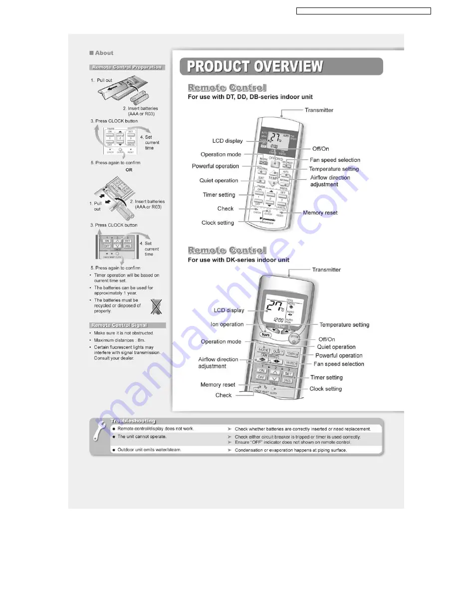 Panasonic CS-E12DKDW Service Manual Download Page 129