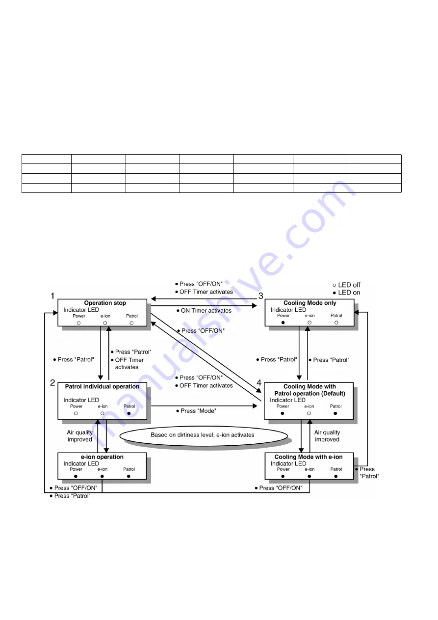 Panasonic CS-E12GKDW Service Manual Download Page 36