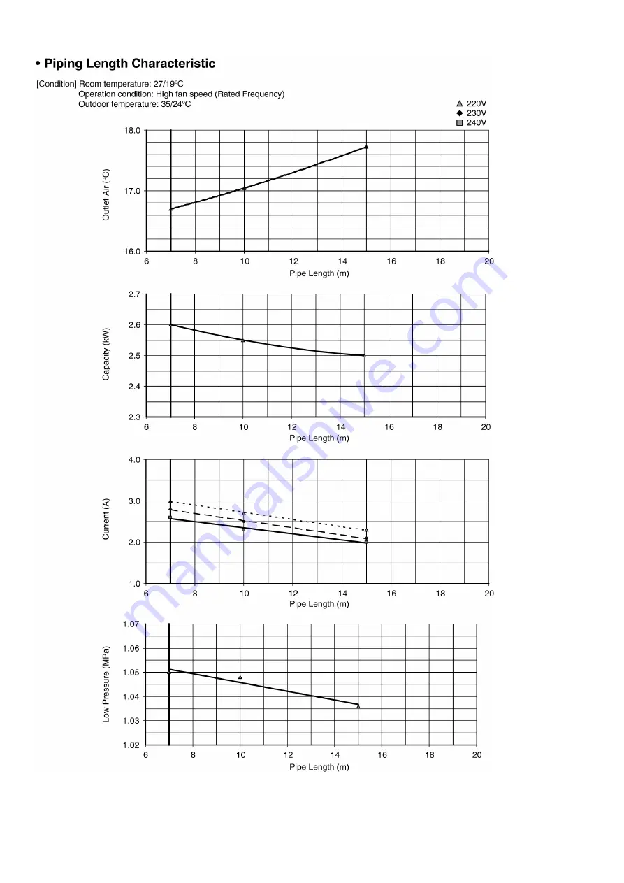 Panasonic CS-E12GKDW Service Manual Download Page 60