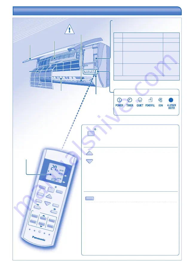 Panasonic CS-E12HKEA Operating Instructions Manual Download Page 4