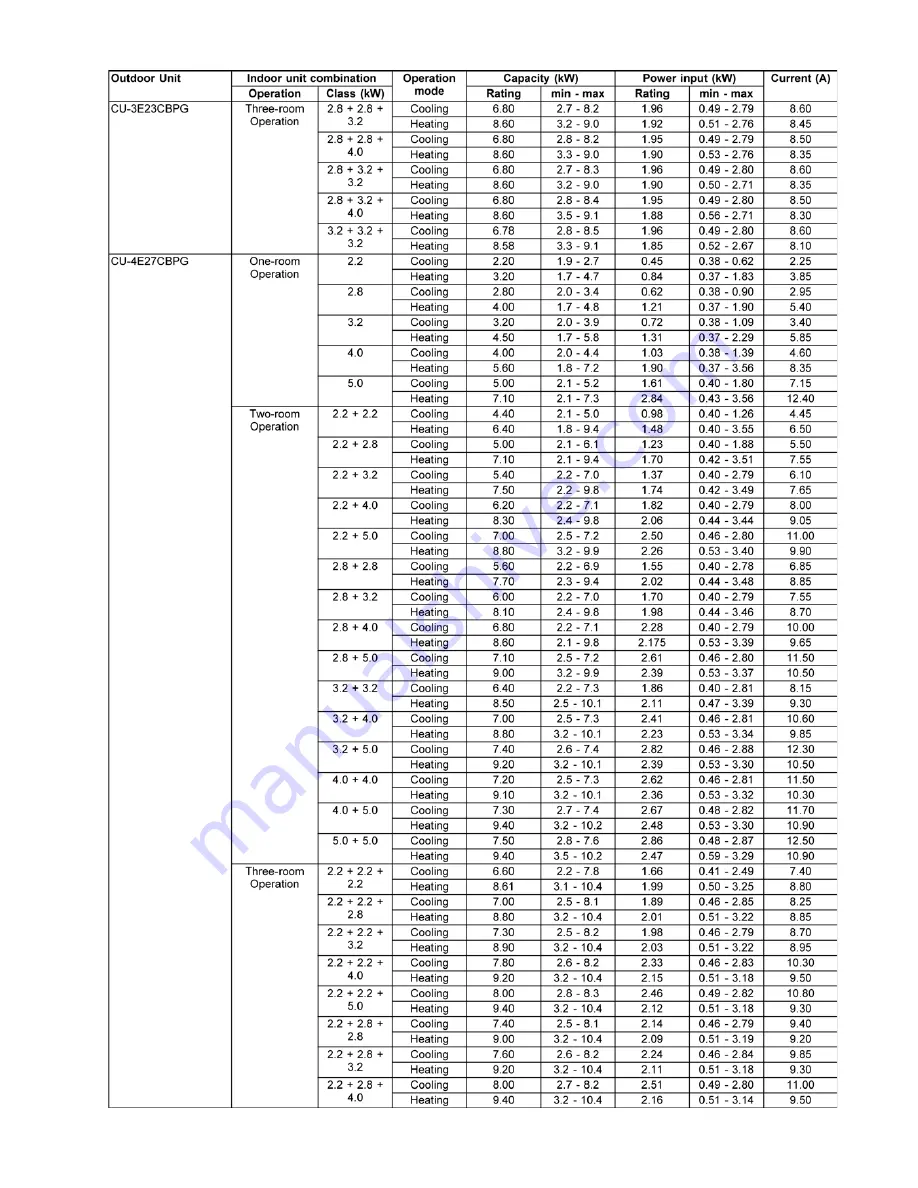 Panasonic CS-E12LKEW Service Manual Download Page 23