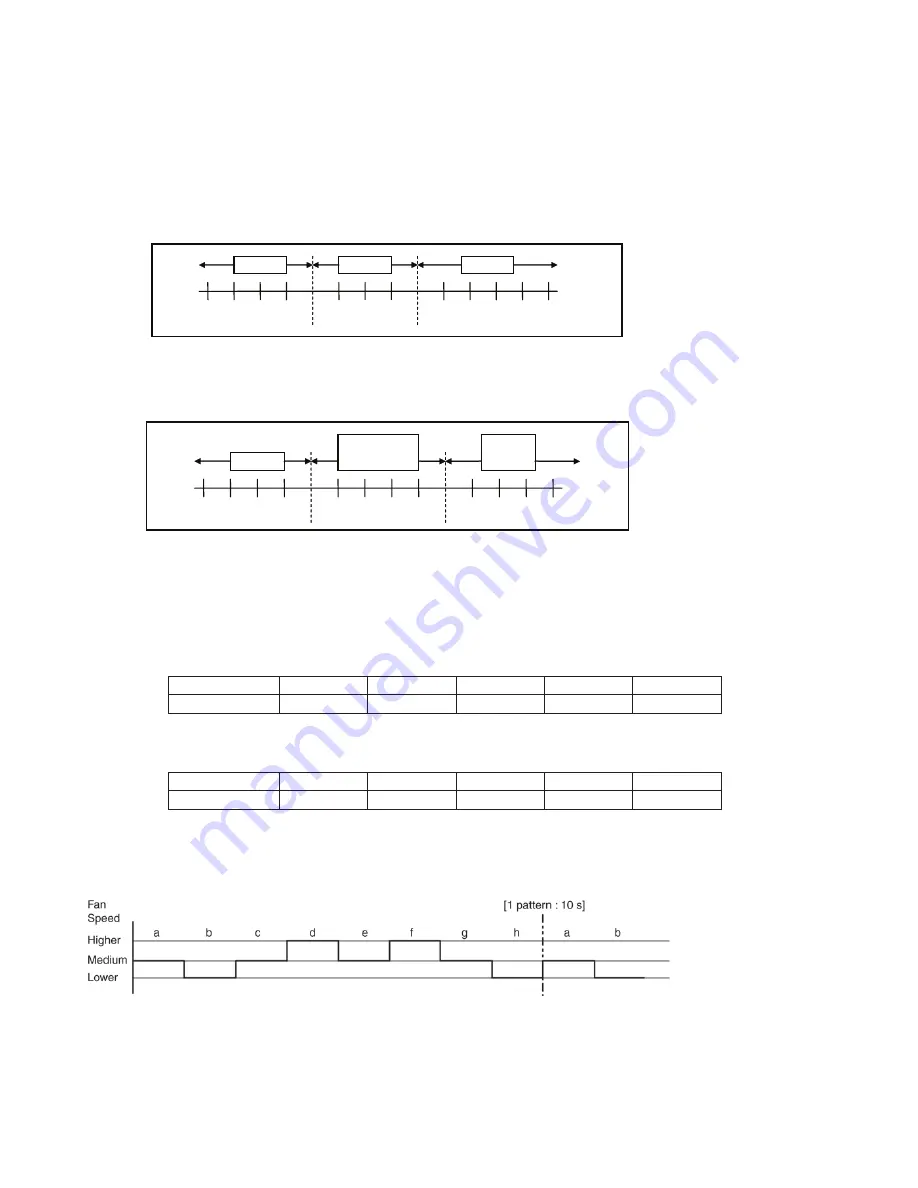 Panasonic CS-E12LKEW Service Manual Download Page 66