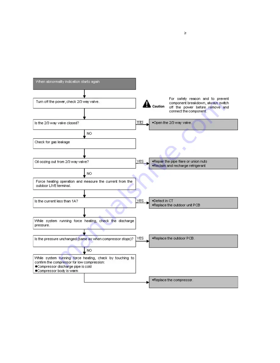 Panasonic CS-E12LKEW Service Manual Download Page 98