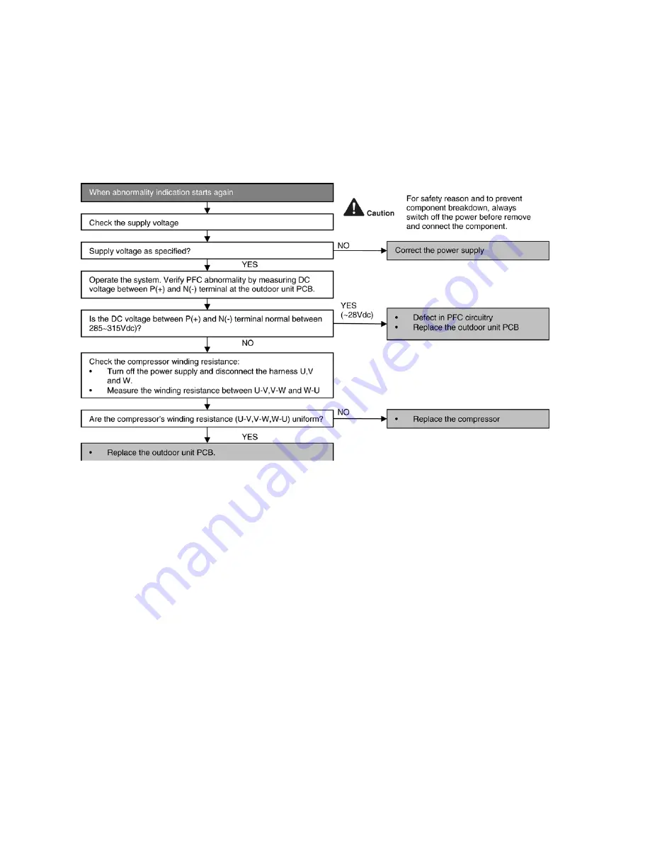 Panasonic CS-E12LKEW Service Manual Download Page 116