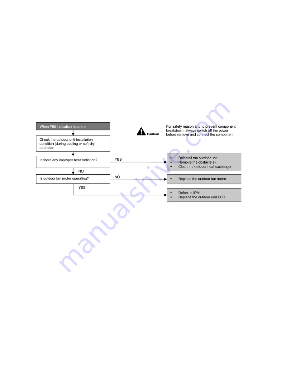 Panasonic CS-E12LKEW Service Manual Download Page 120