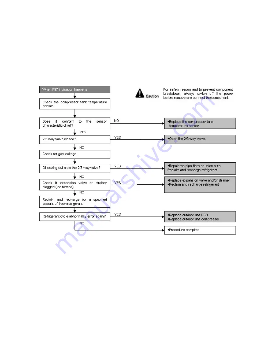 Panasonic CS-E12LKEW Service Manual Download Page 121