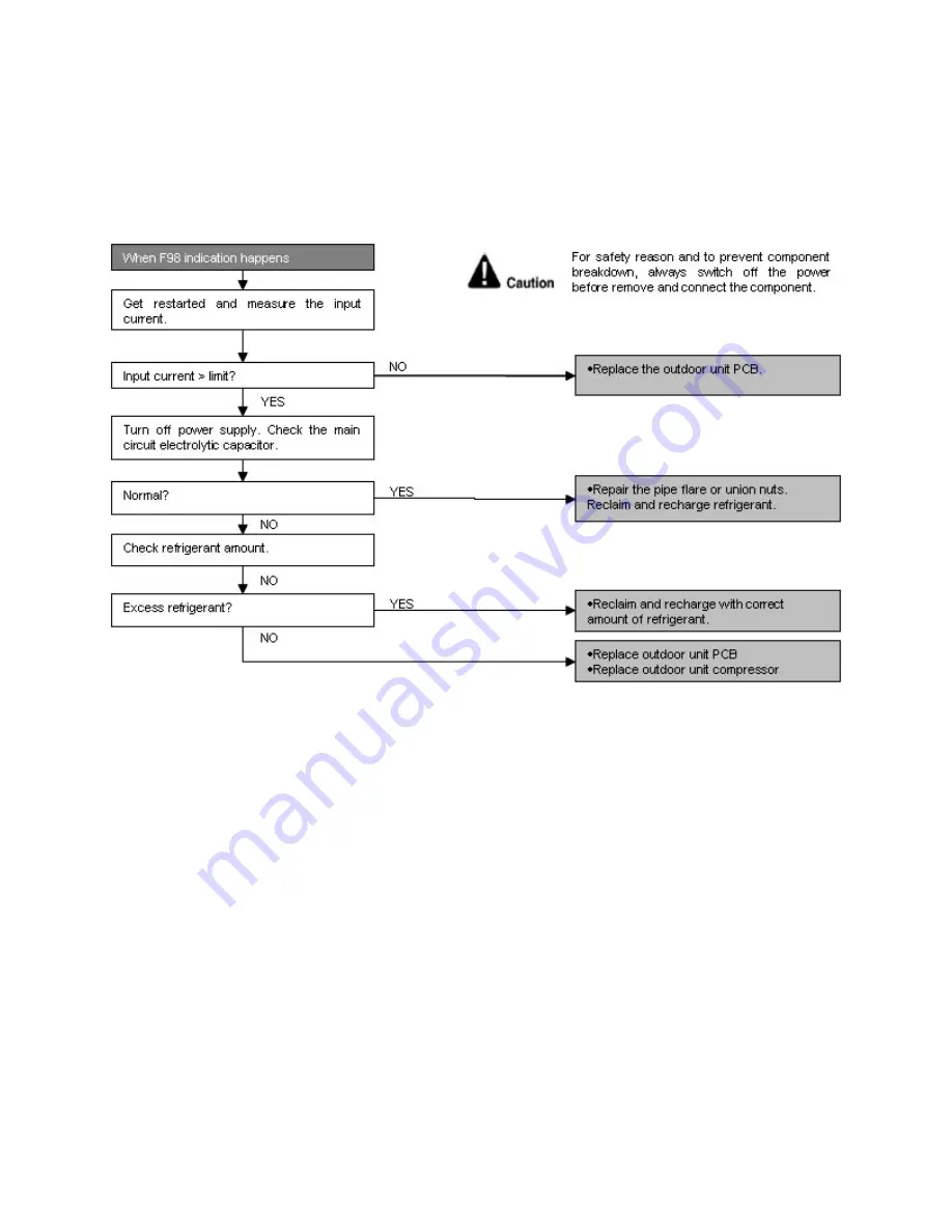 Panasonic CS-E12LKEW Service Manual Download Page 122