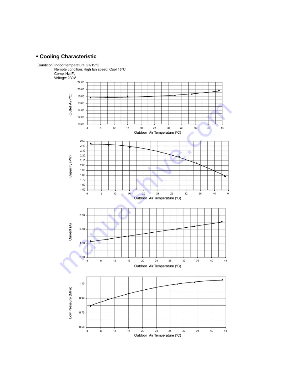 Panasonic CS-E12LKEW Service Manual Download Page 135