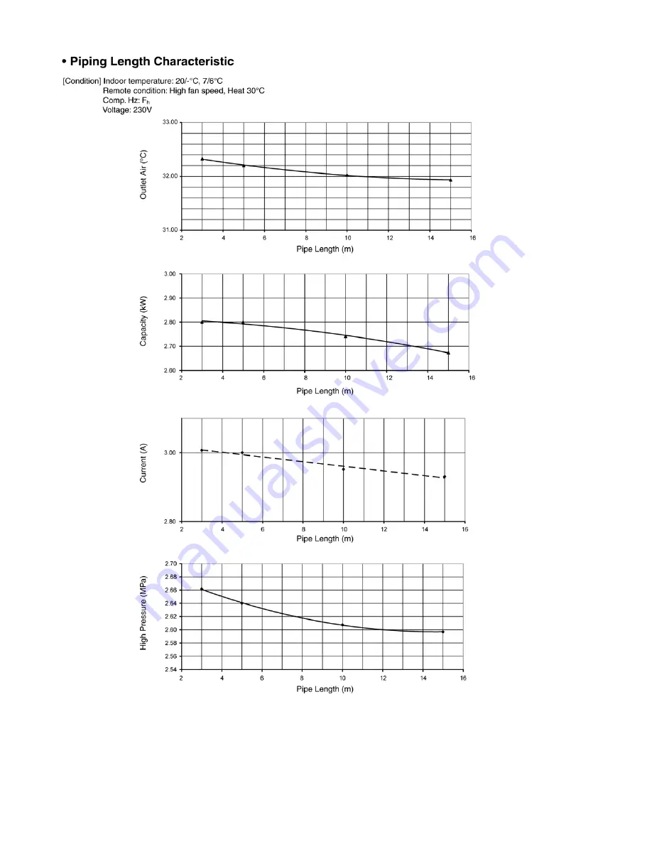 Panasonic CS-E12LKEW Service Manual Download Page 138