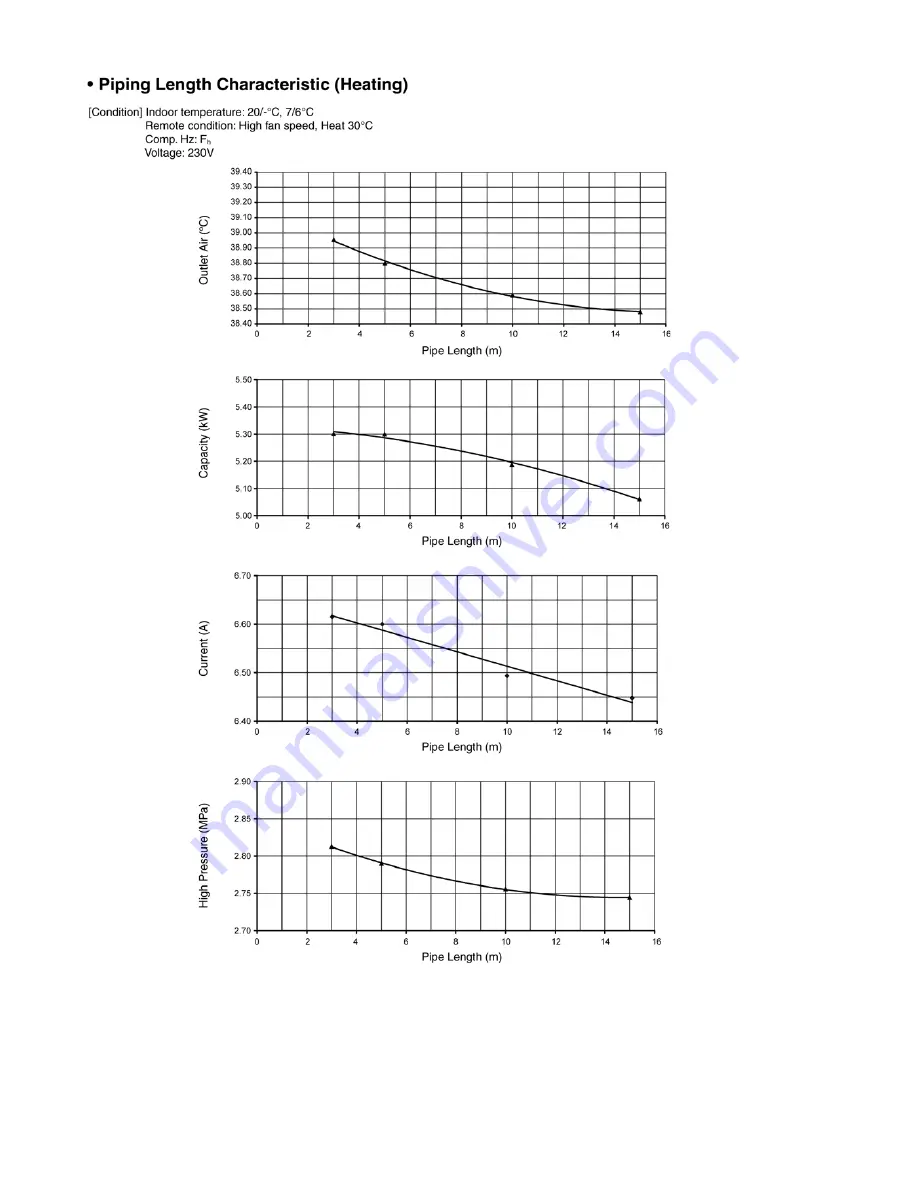 Panasonic CS-E12LKEW Service Manual Download Page 150