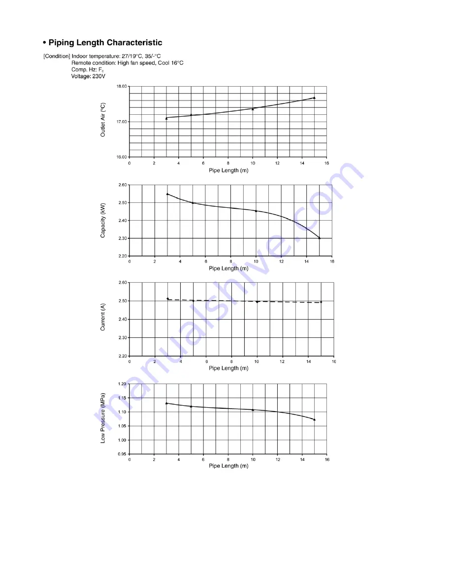 Panasonic CS-E12LKEW Service Manual Download Page 156