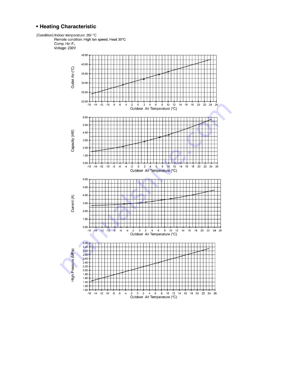 Panasonic CS-E12LKEW Service Manual Download Page 157