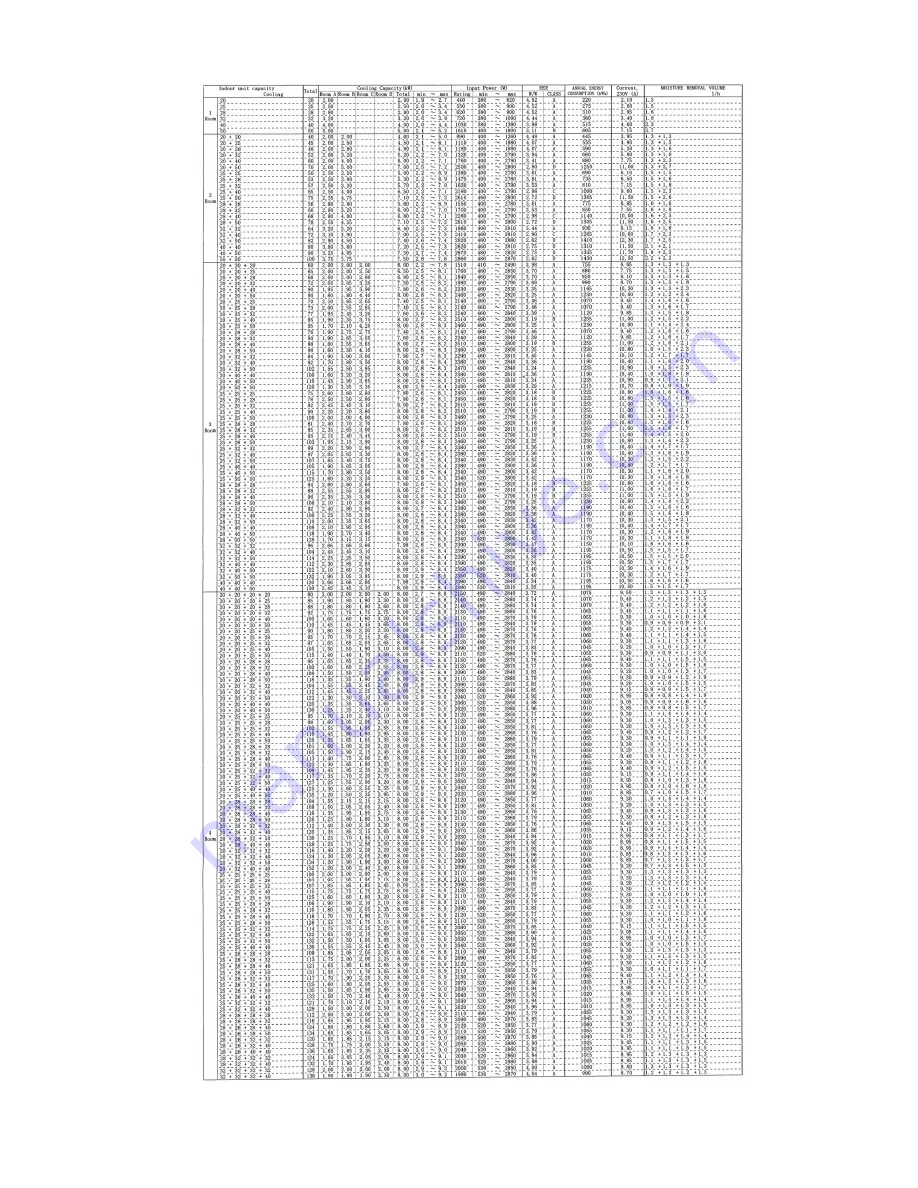 Panasonic CS-E12NKEW Service Manual Download Page 25