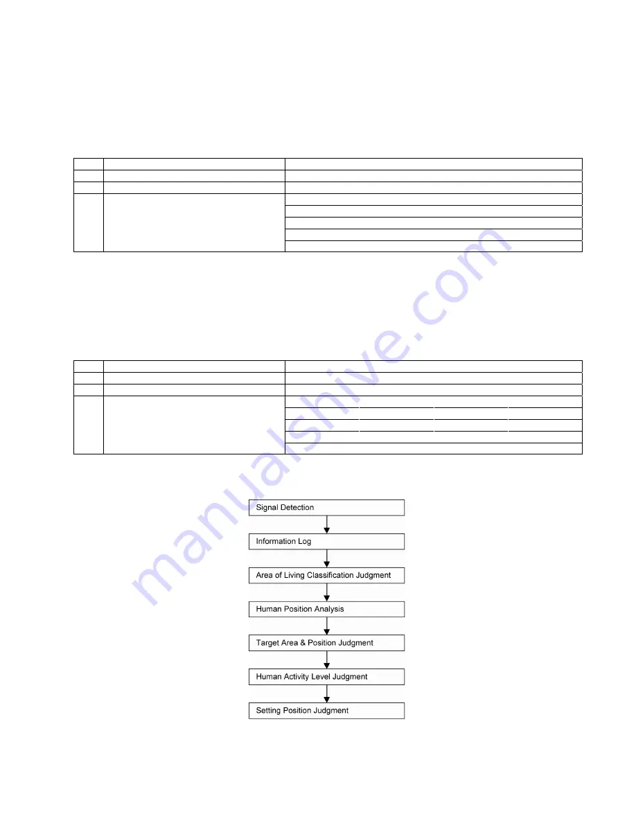 Panasonic CS-E12NKEW Service Manual Download Page 77