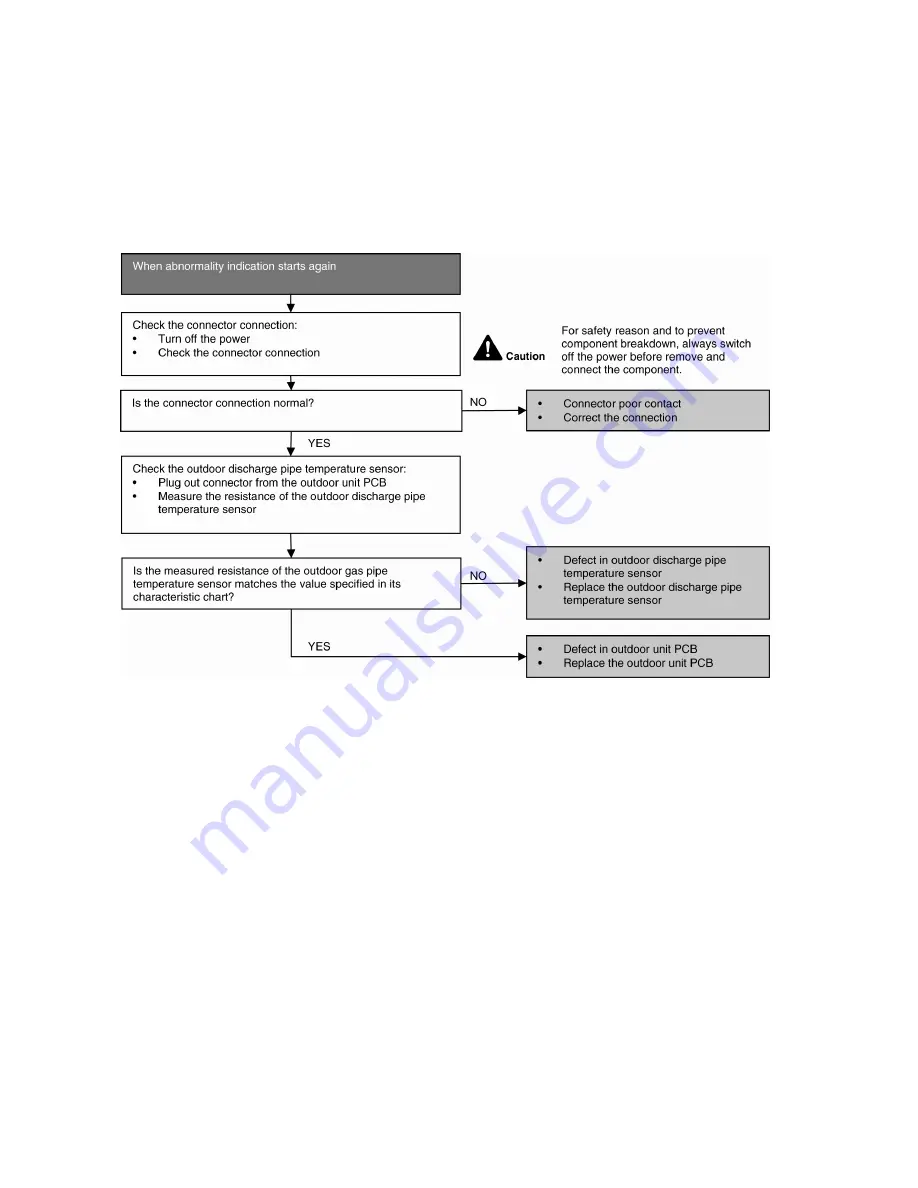 Panasonic CS-E12NKEW Service Manual Download Page 110