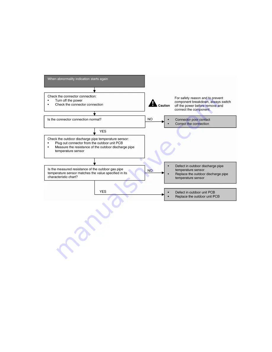 Panasonic CS-E12NKEW Service Manual Download Page 111