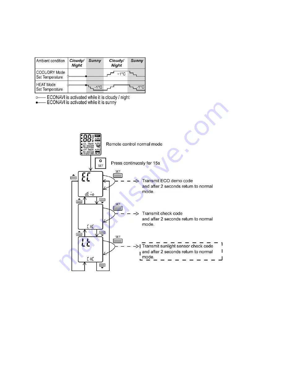 Panasonic CS-E12NKR Service Manual Download Page 95