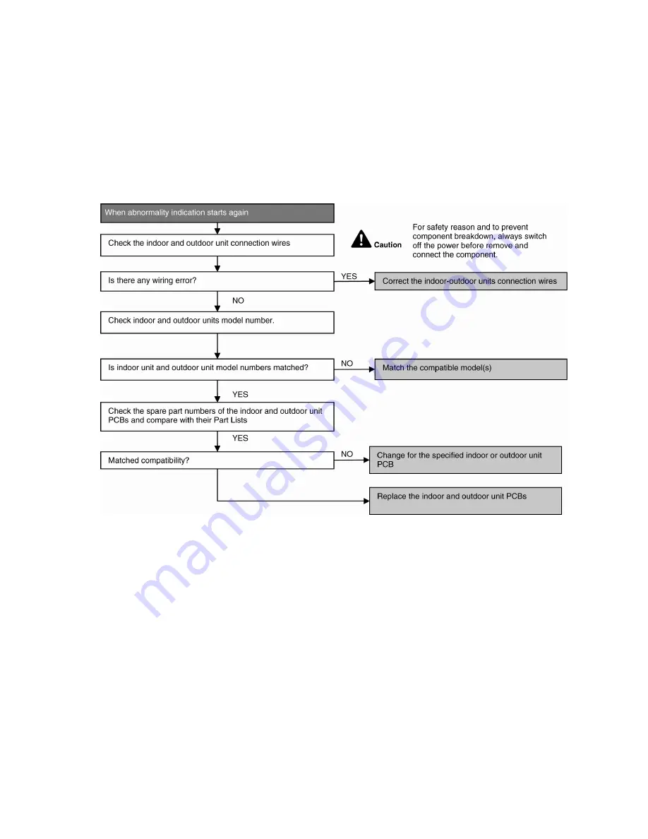 Panasonic CS-E12NKR Service Manual Download Page 111