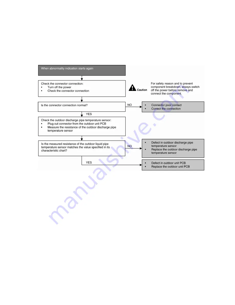 Panasonic CS-E12NKR Service Manual Download Page 125