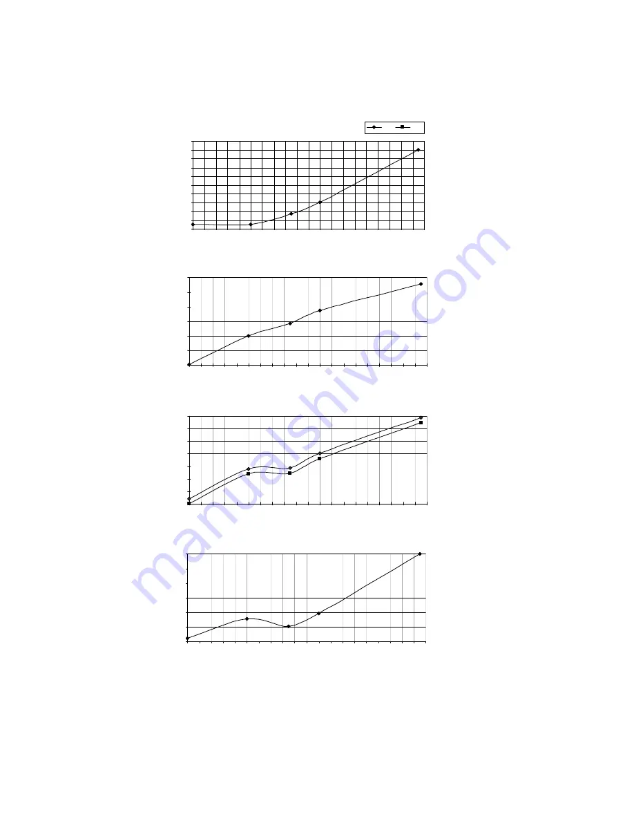 Panasonic CS-E12NKR Service Manual Download Page 168