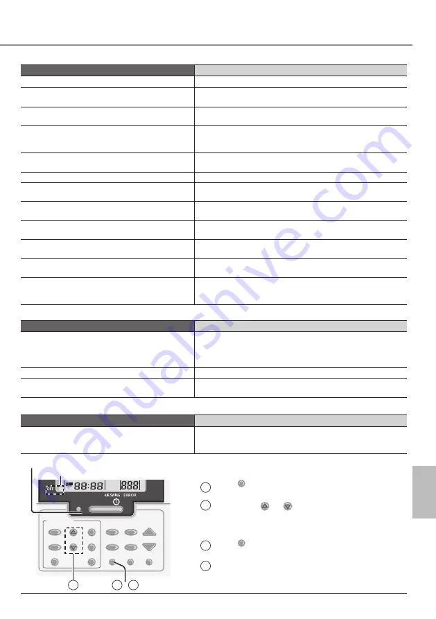 Panasonic CS-E12PD3EA Operating Instructions Manual Download Page 81