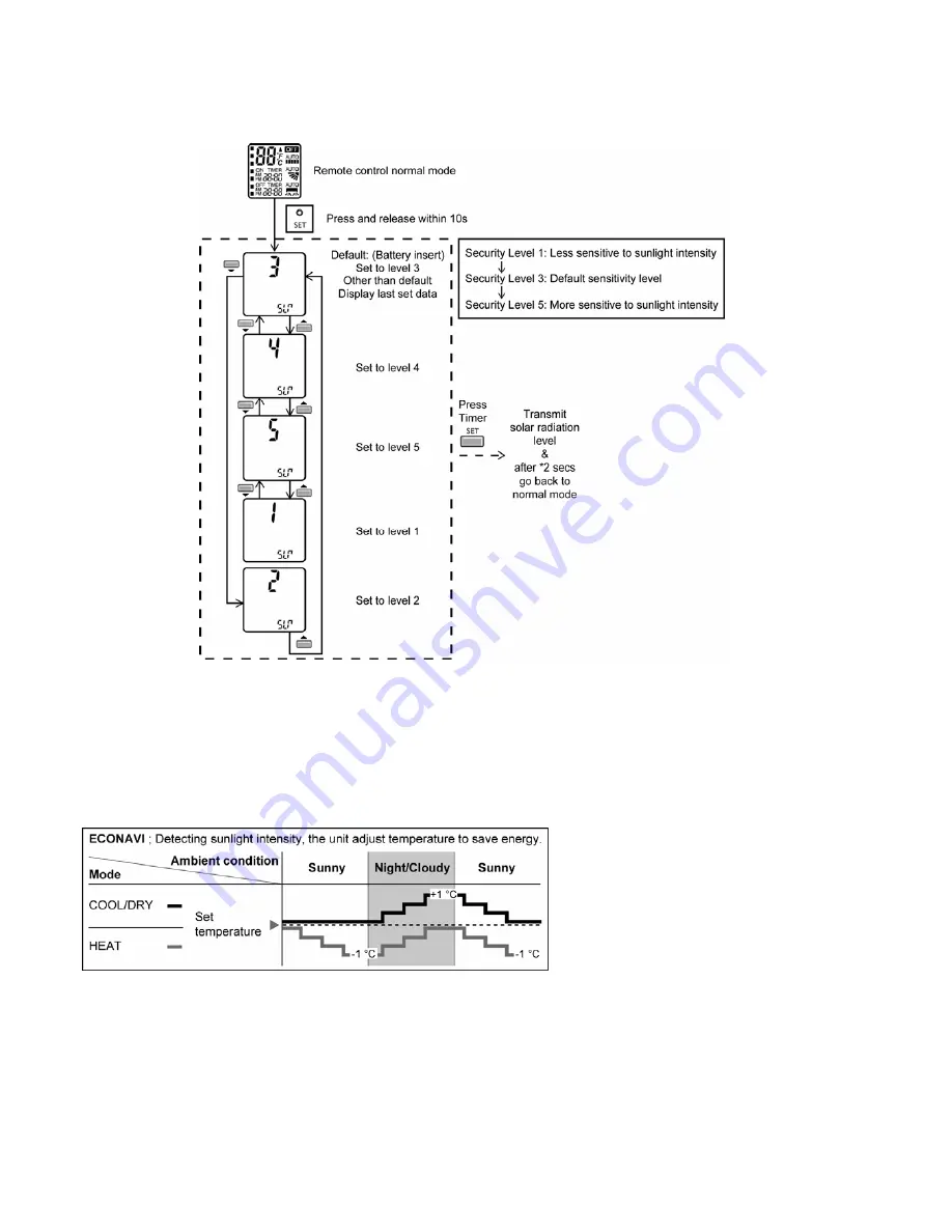 Panasonic CS-E12PKEW Service Manual Download Page 96