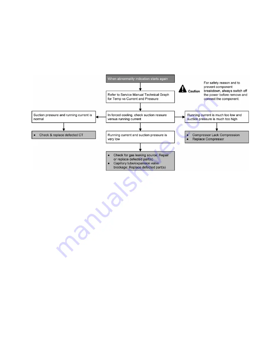 Panasonic CS-E12PKEW Service Manual Download Page 115