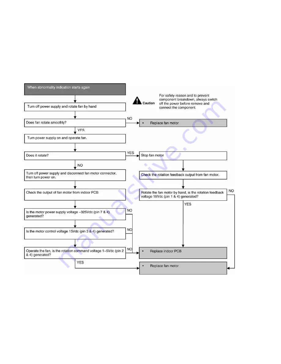 Panasonic CS-E12PKEW Service Manual Download Page 126