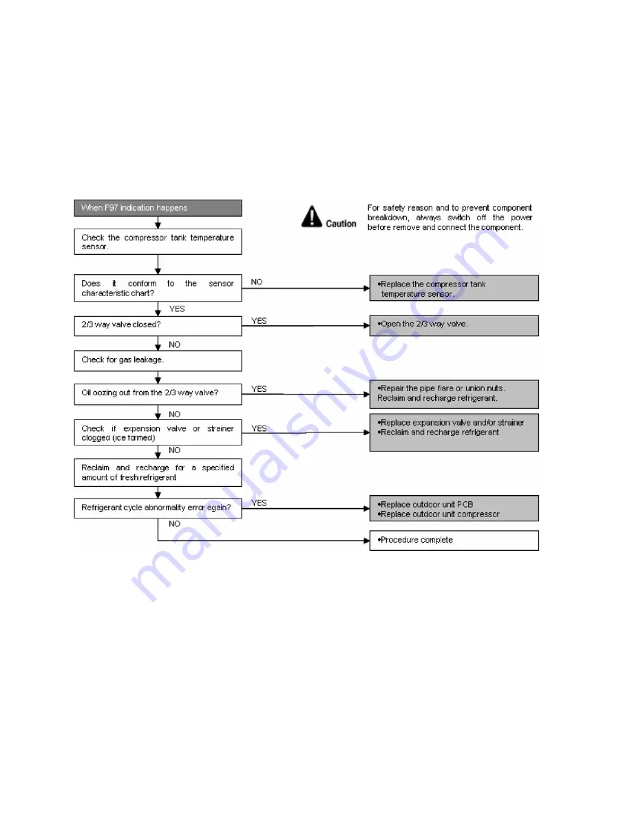 Panasonic CS-E12PKEW Service Manual Download Page 136