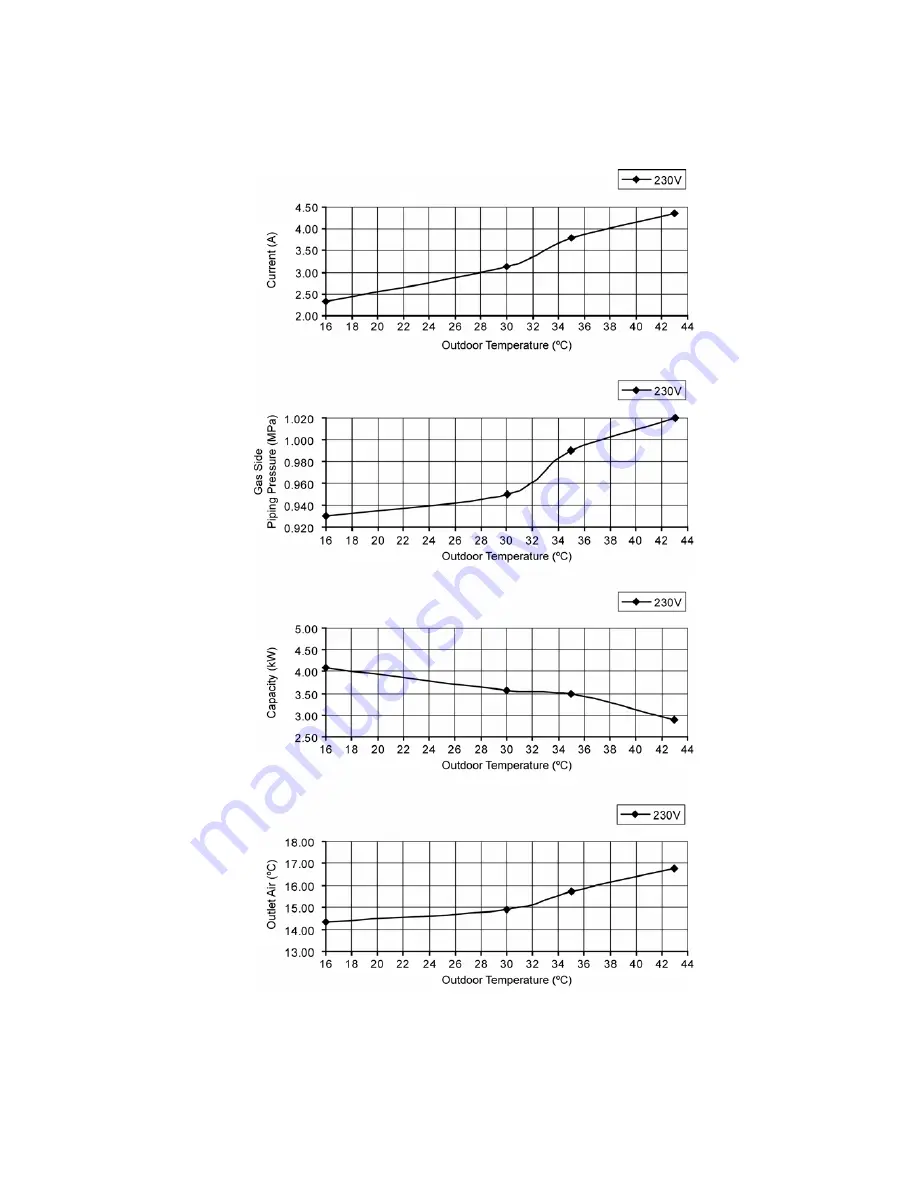 Panasonic CS-E12PKEW Service Manual Download Page 161